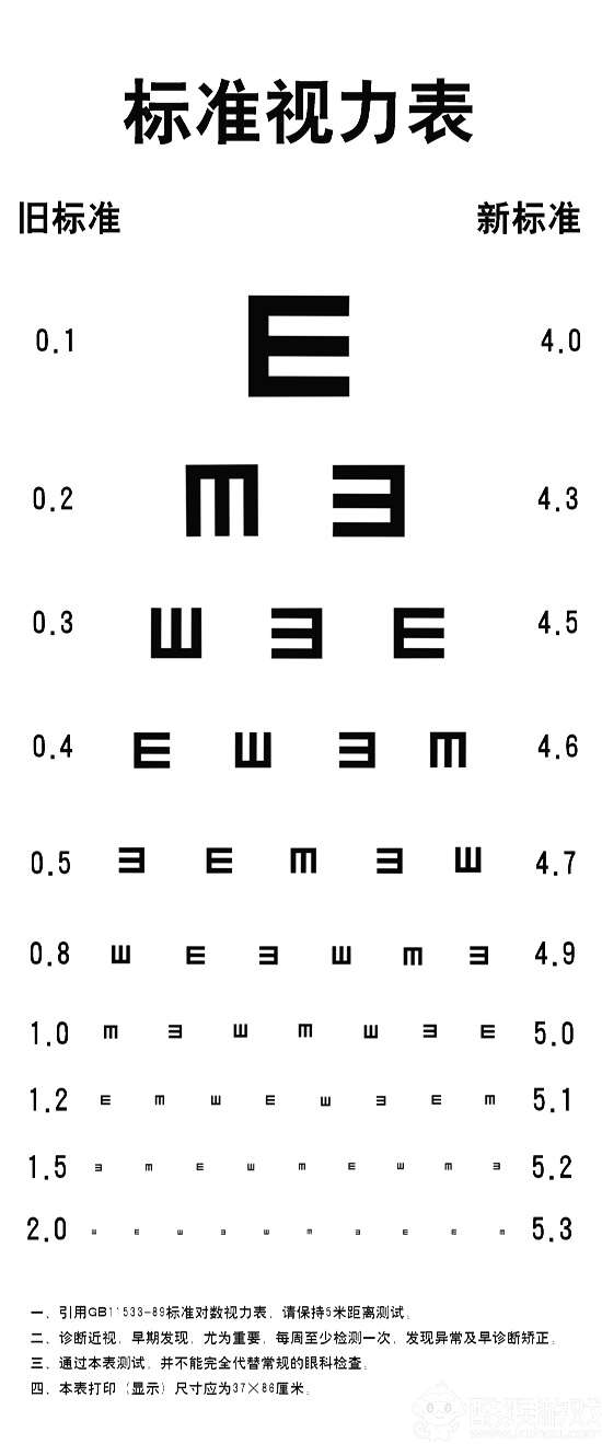 我们先来看一下视力对照表,因为大家可能对视力的认识用另外一种方式