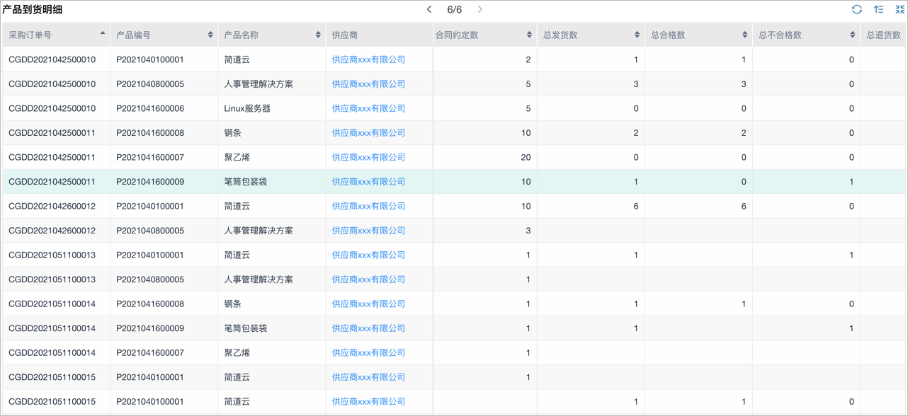 srm供应商管理软件,采购网供应商管理平台,srm供应商管理系统登录