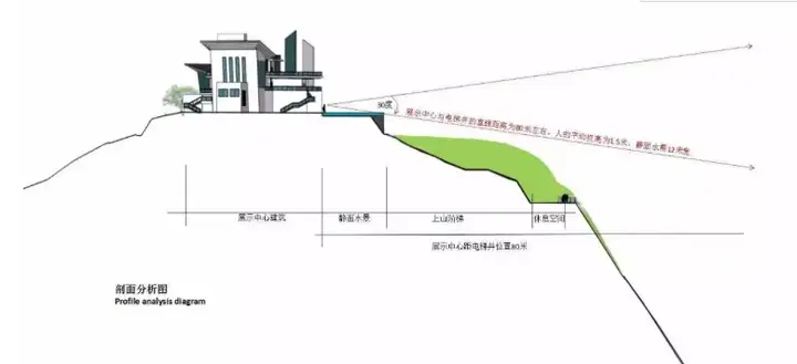 关于酒文化的设计，闪电折线路，镂空框景，酒元素铺装和小品