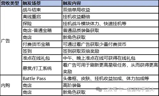 休闲动作品类研究：动作+ Rougelike 商业化思考