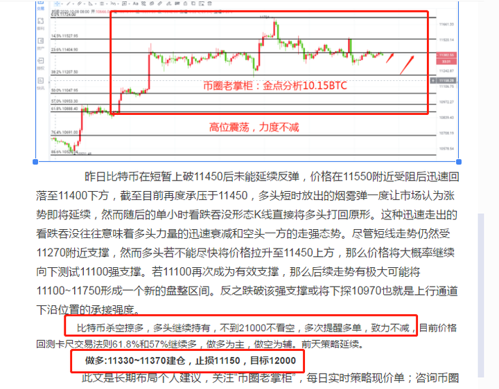 币圈老掌柜:比特币牛市来了吗1 币圈老掌柜:比特币牛市来了吗1