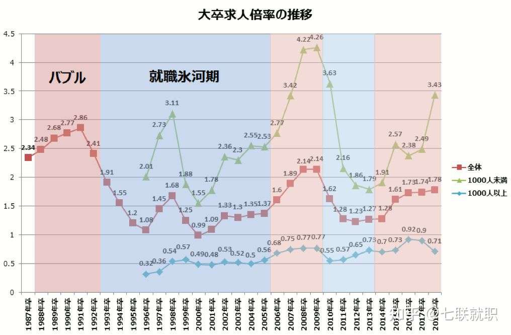 就职冰河期 卖方市场 你应该怎么做 知乎