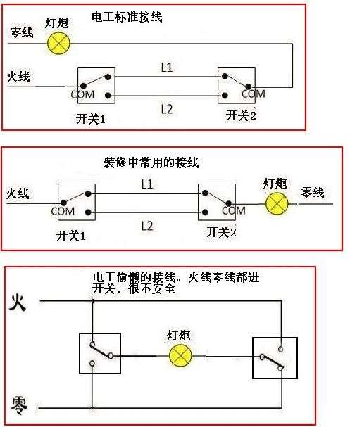 两个二开双控的开关,如何布线,能分别单独控制两个灯?