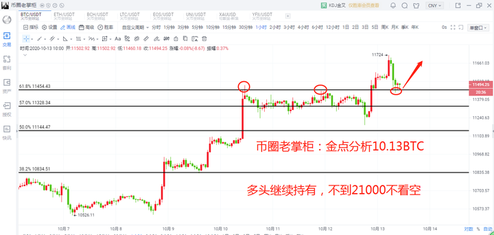币圈老掌柜:比特币杀空掠多1 币圈老掌柜:比特币杀空掠多1
