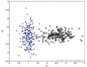 17个机器学习的常用算法!9 17个机器学习的常用算法!