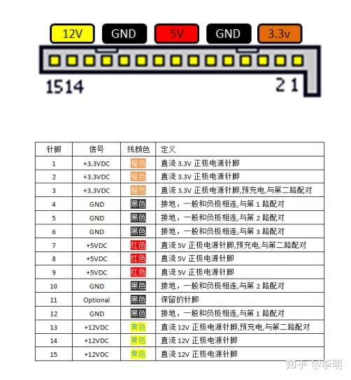 用机械硬盘延长线后硬盘没办法休眠是怎么回事