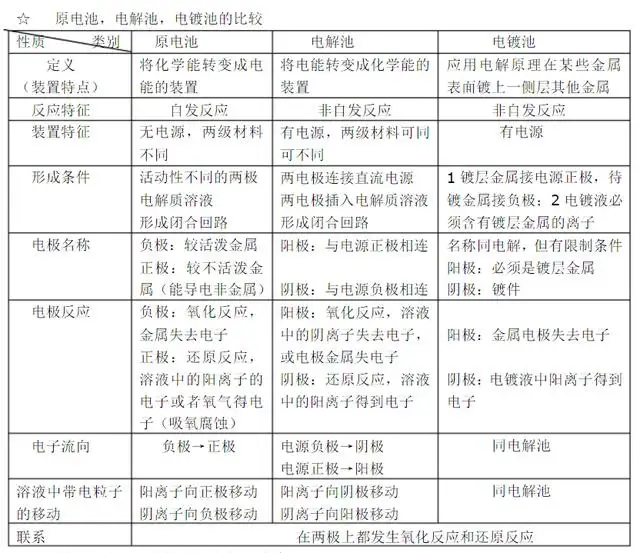 理科生必备：高中化学选修4知识点归纳总结- 知乎