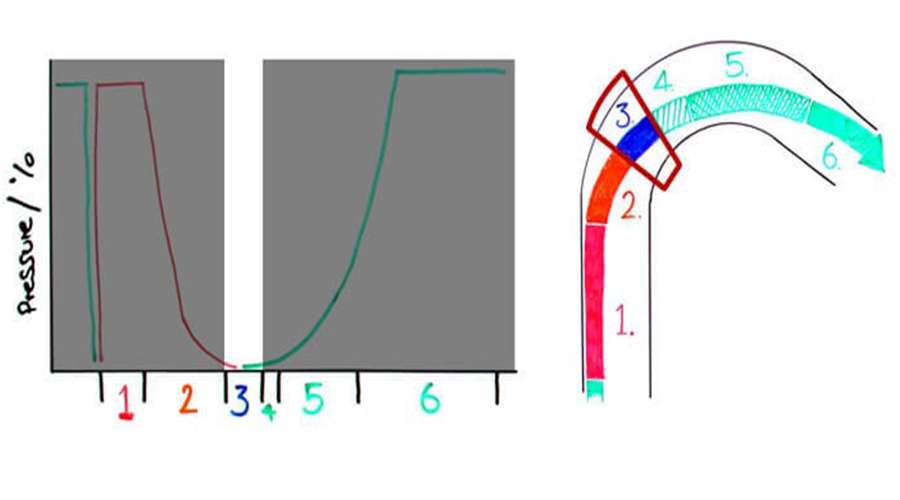 赛车6大过弯技巧 知乎