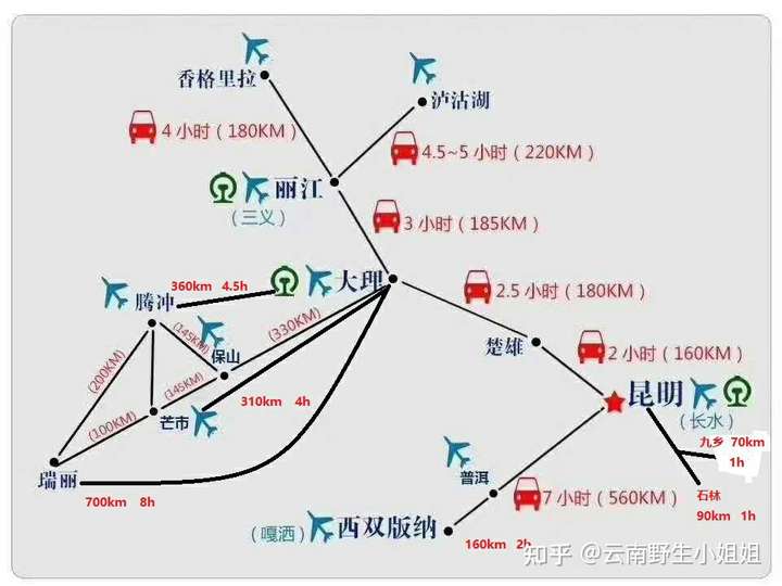 去雲南大理還有西雙版納各遊玩兩天一個人要多少錢?