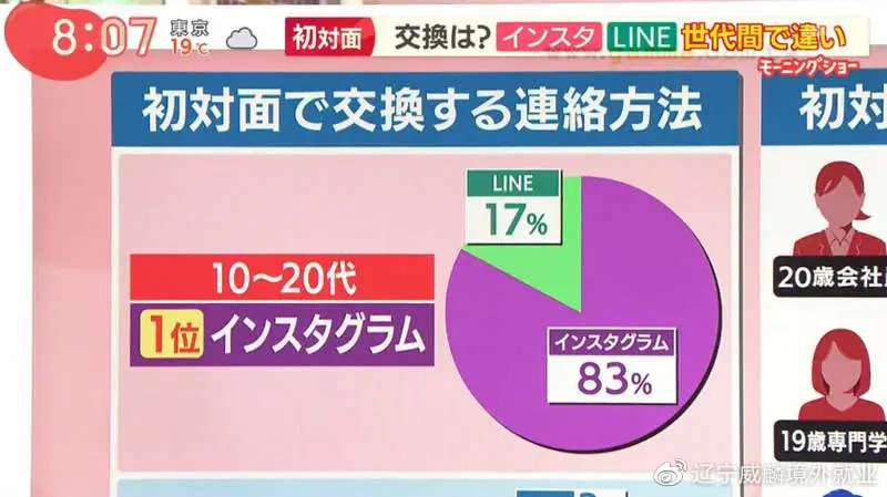 日本年轻人不跟刚认识的人交换line 先从ig开始比较保险 知乎