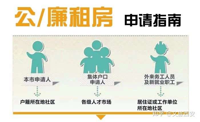 西安公租房&廉租房 申请攻略插图(1) 西安公租房申请指南