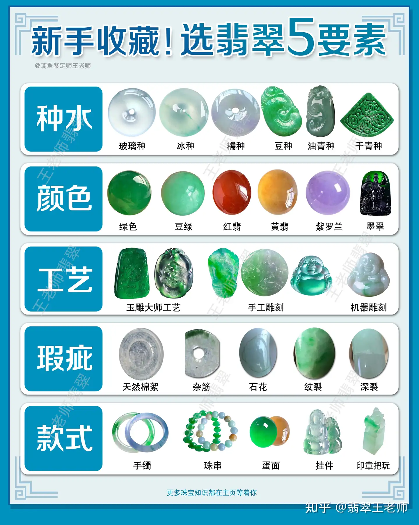 超美品❣️ミャンマー産A貨翡翠　紅花柄入り氷乌鶏山水一連ネックレス　鑑定書付き 翡翠牌子- Etsy