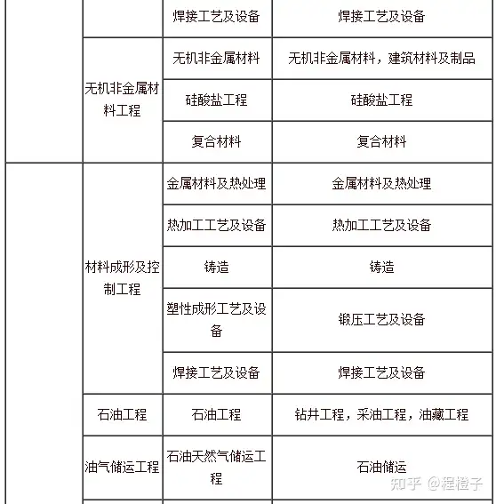 2021年一级建造师报考指南(2021年一级建造师报名时间和考试时间报名要求)