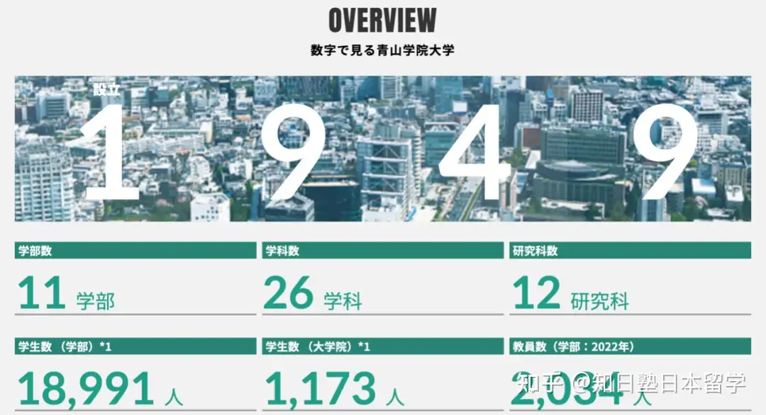 院校科普丨青山学院大学 在最美校园上学是什么体验 学部篇 知乎