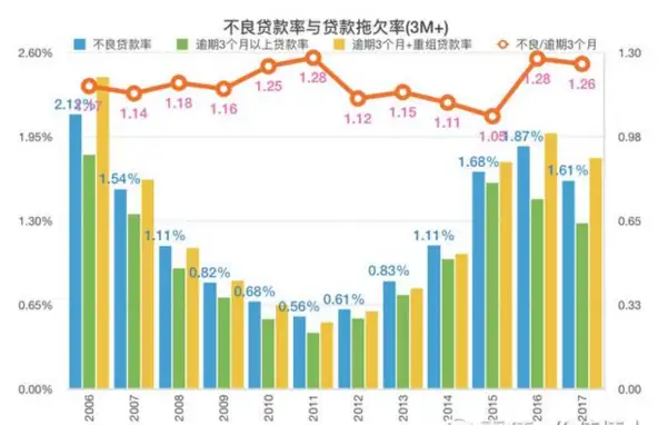 噪额帚宫骤德紫傻移（600036）沪PB绩微锰1？