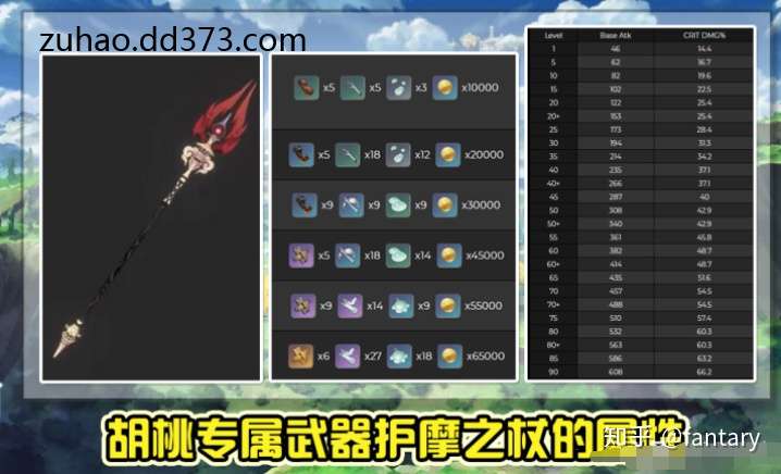 原神 胡桃专属武器详细数据 新角色云瑾 甘雨池子被证实是假图 知乎 原神 胡桃专属武器详细数据 新角色云瑾 甘雨池子被证实是假图 知乎