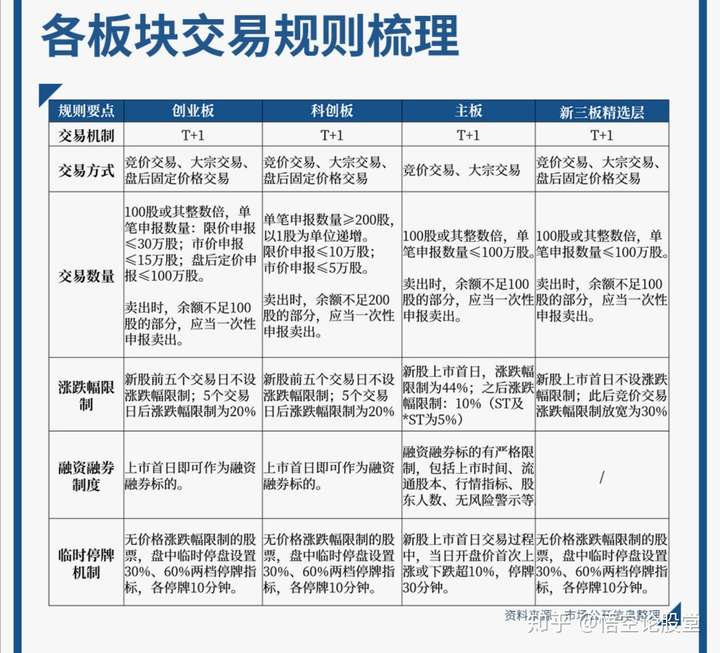 三板a股交易规则