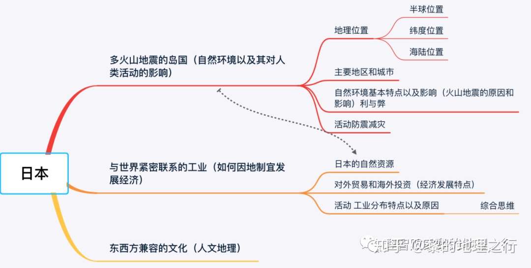 人教版七年级下册 日本 教学设计 知乎