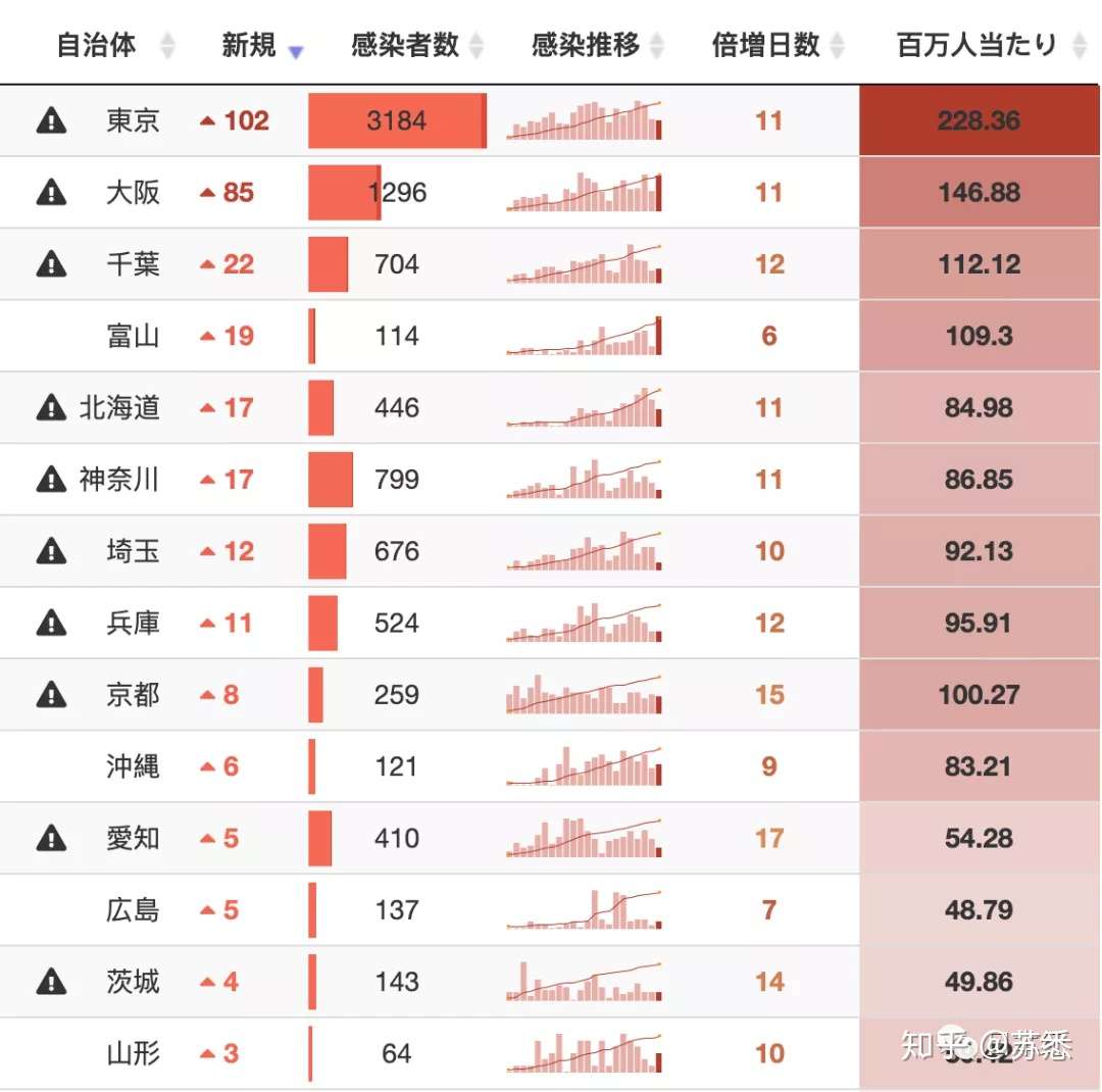 日本疫情每日更新4月日 知乎