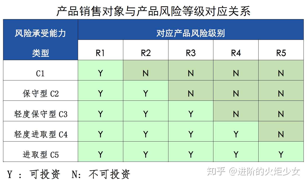 全梳理 信托销售环节的合规要点 知乎