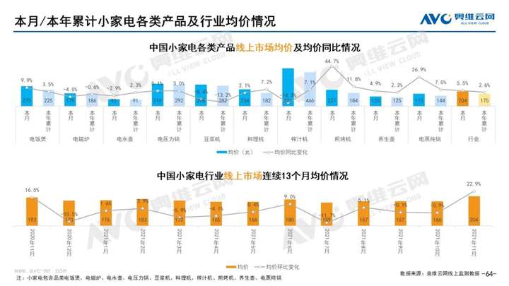 2021年11月家电市场总结（线上篇）