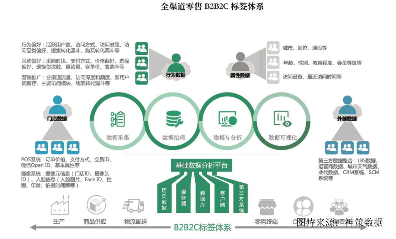 全渠道会员 全渠道crm 会员通 多卖软件