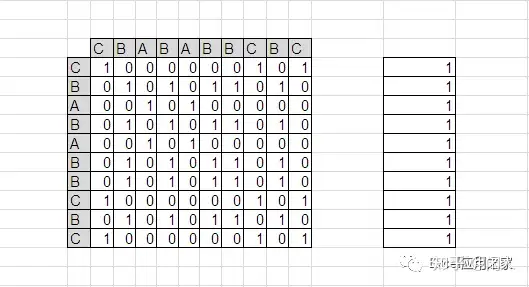 掌握了MMULT函数