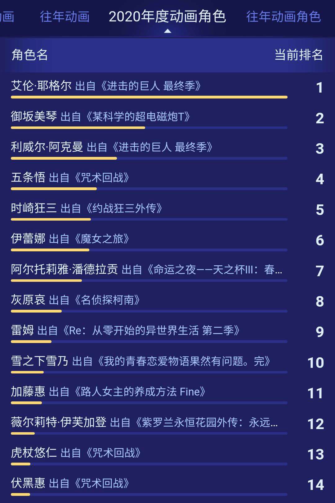 咒术回战 五条悟是如何成为 二次元顶流 的 知乎