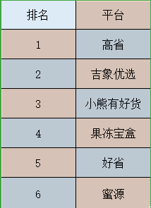 返利app排行榜？返利软件哪个返利最高 最新资讯 第13张