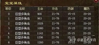 热血传奇中法师前期和后期分别适合捉哪些宝宝？