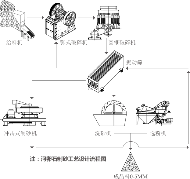 原創(chuàng)（鵝卵石制砂機生產(chǎn)廠家怎么樣）小型鵝卵石制砂設(shè)備一套價格，(圖9)