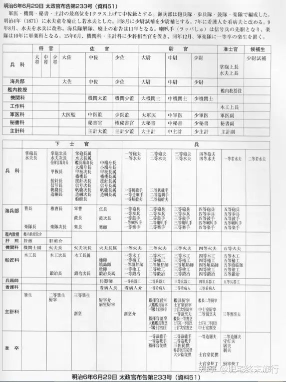 旧日本官吏制度科普（1）海军晋升规则&官等位阶篇- 知乎