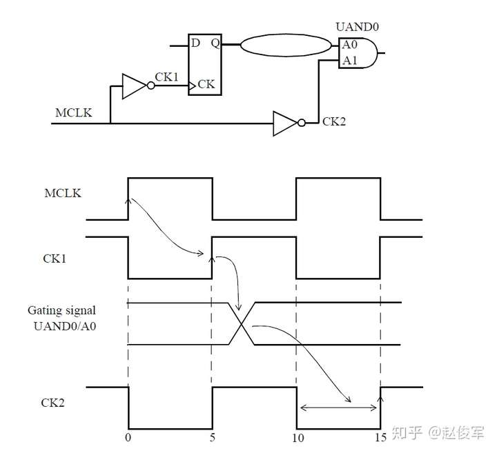 图10-20