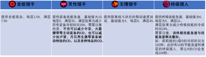 关于符文的那些事——召唤师峡谷篇