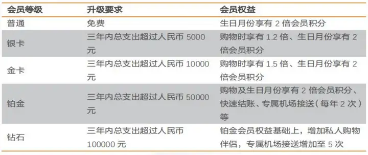 免税旅游零售龙头：中国中免（二）(图9)