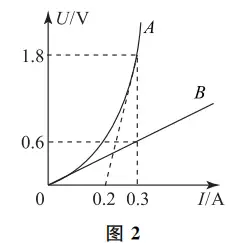 处理方法 可变电阻(非线性元件)的ugi 图象 是一条过坐标原点(横鬃 