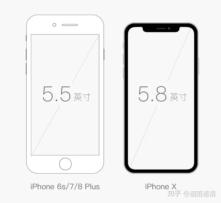 超全面的移动端UI设计规范整理汇总（包含iPhone X适配） - 知乎