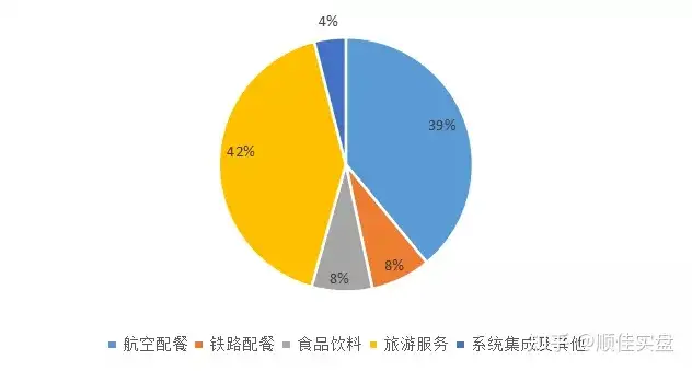 价值分析：凯撒旅业（000796），未来是3年5倍价值股？（凯撒旅业股票2021年目标价）