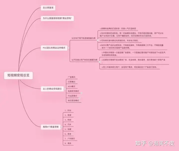 如何让抖音短视频快速变现？