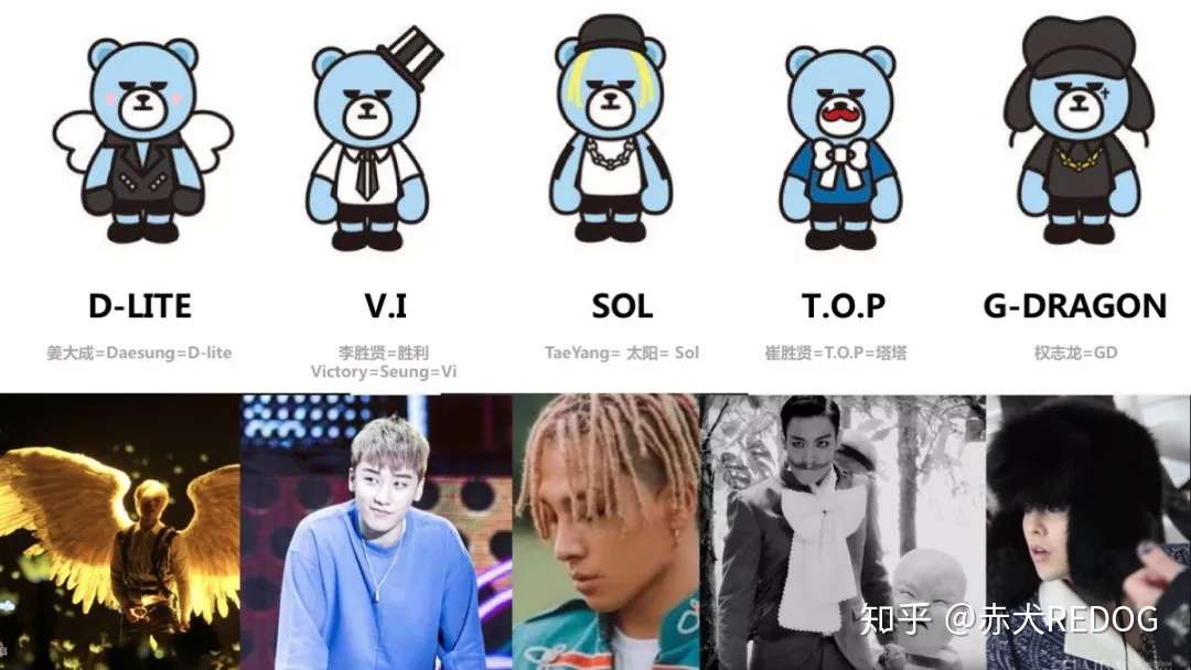 Big Bang的代言熊krunk 潮流吉祥物ip动漫角色玩偶熊研究报告bang Bang Bang 知乎