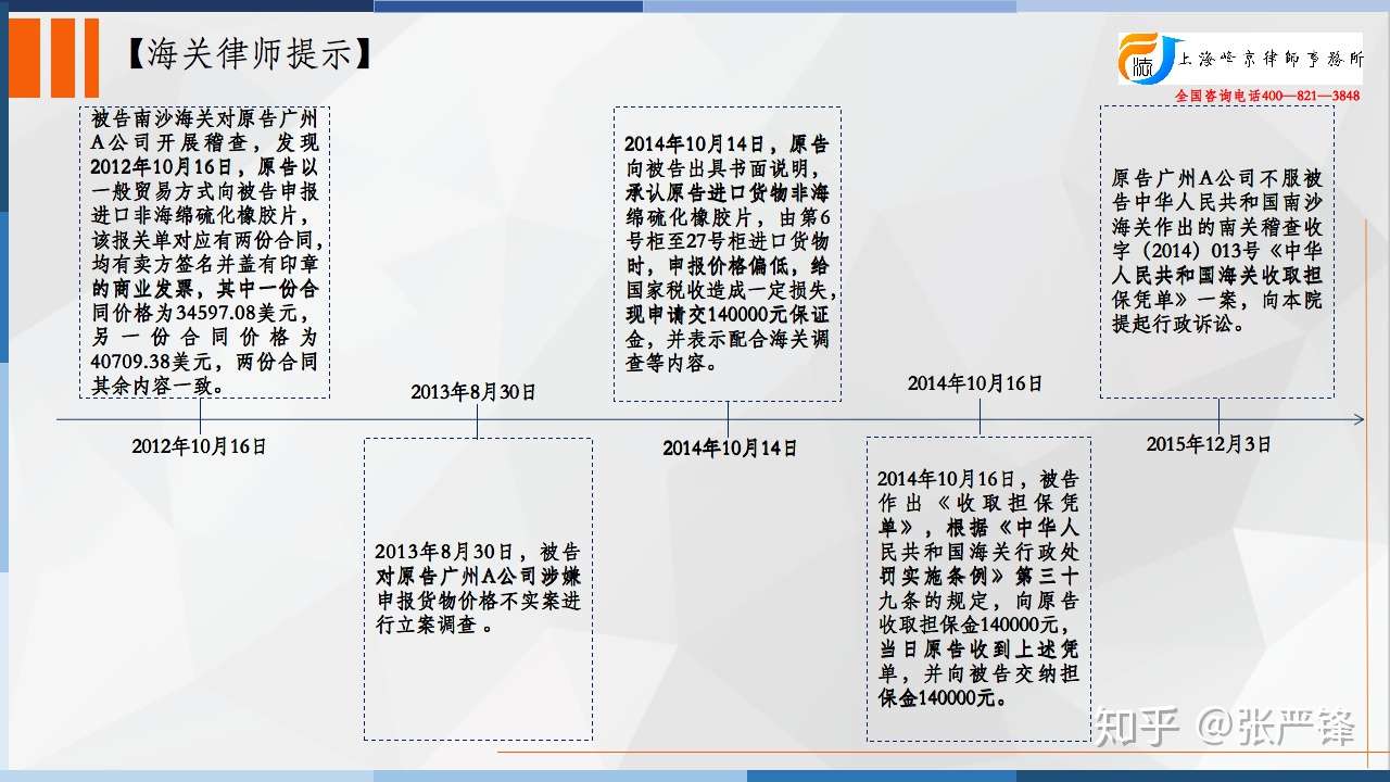海关对有违法嫌疑的货物 物品 运输工具无法或者不便扣留时的处理 知乎 海关对有违法嫌疑的货物 物品 运输工具无法或者不便扣留时的处理 知乎