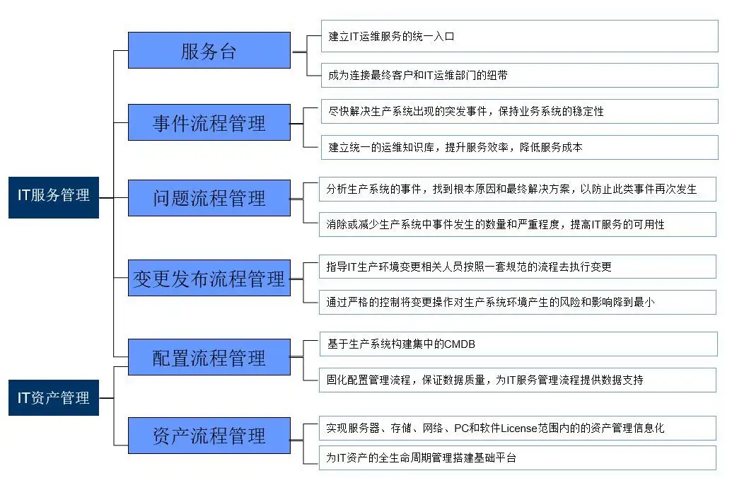 两类CMDB应用场景解析