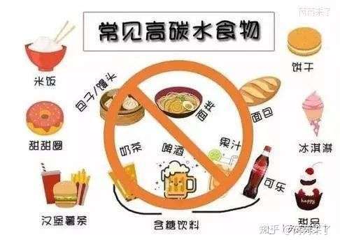 关于减脂那点事 了解碳水化合物 糖和纤维 碳水入门篇2 知乎