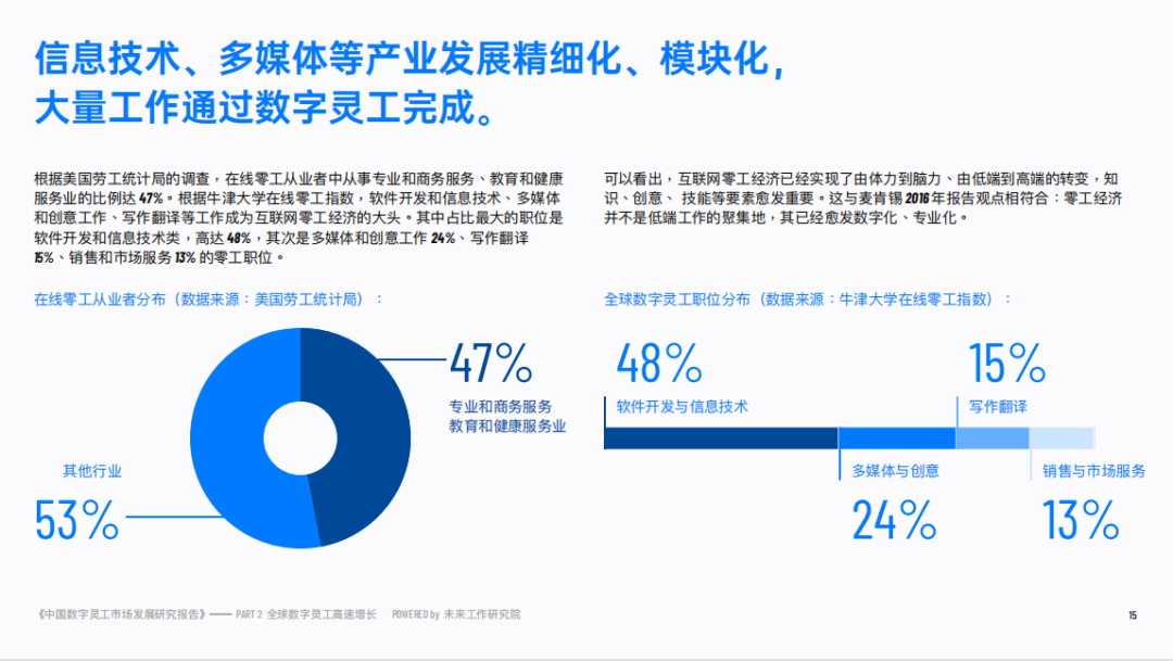 多媒体下的数字灵工