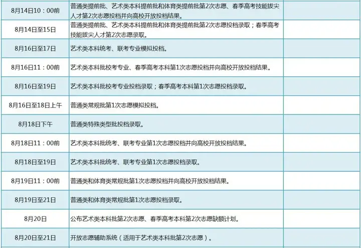 2020山东考生：高考录取去向查询系统已经开通！附高招录取进程表