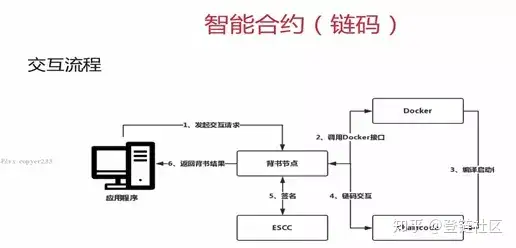 图片[9]-区块链三大主流技术简单梳理-卡咪卡咪哈-一个博客