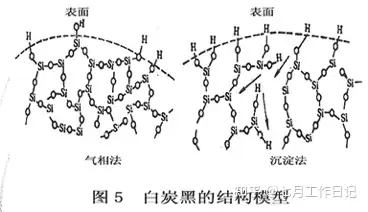 高分子材料导论简答题复习笔记- 知乎