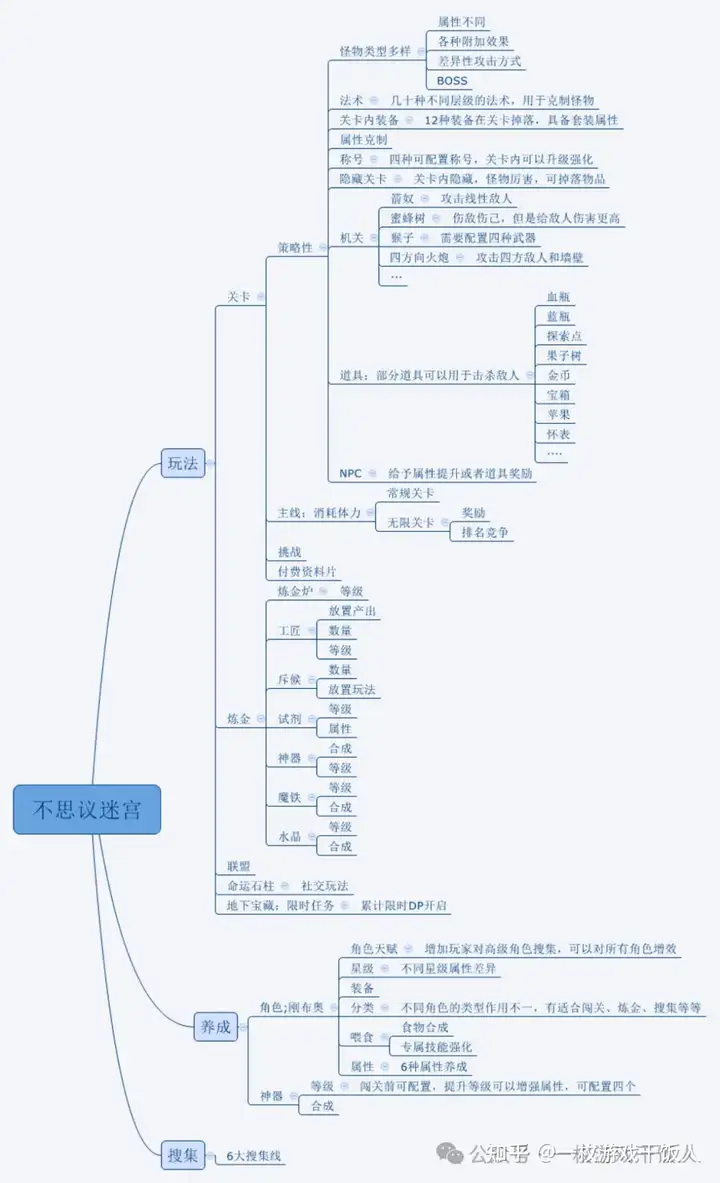 怎么做竞品分析？我给一个小案例