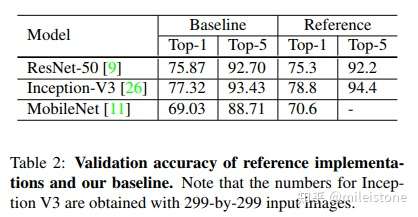 文章对比了自己复现的baseline和reference模型效果,具体如下.