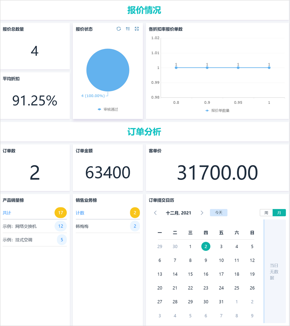 好用的crm系统有哪些,国内好的crm系统,客户管理销售crm系统